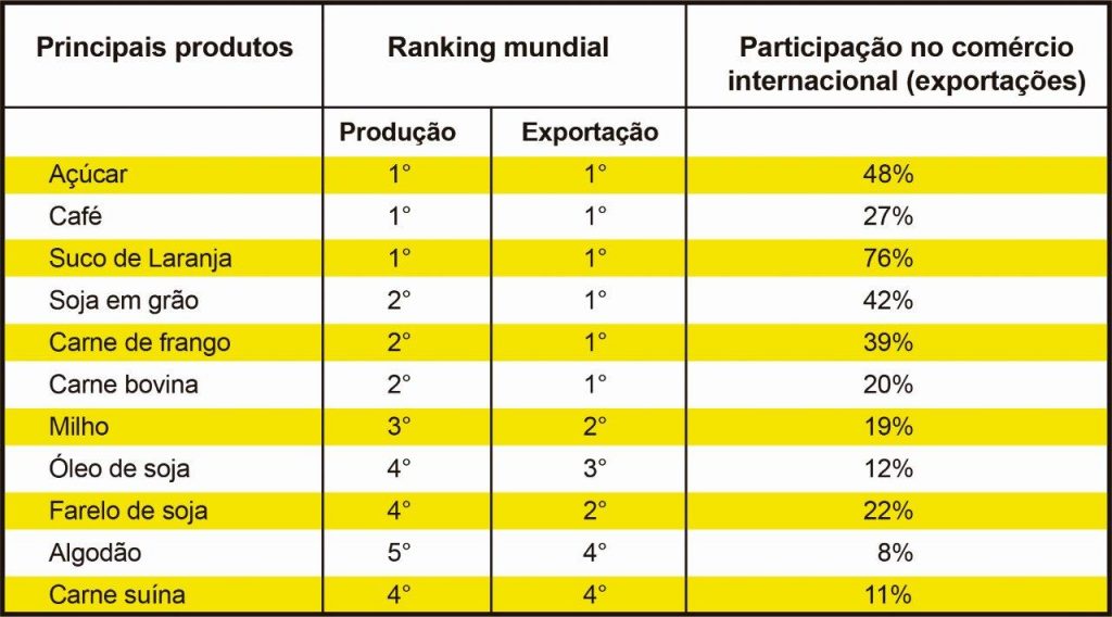 Agencia Boa Imprensa