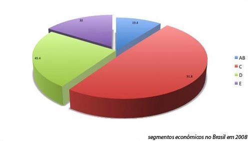 CHUTOMETRIA ESTATÍSTICA